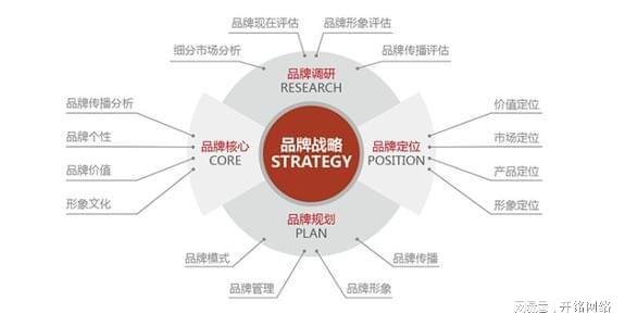 企業(yè)品牌營銷策劃的關鍵策略與實踐路徑